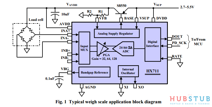 Весы на микроконтроллере, подключение HX711 к Atmega16.