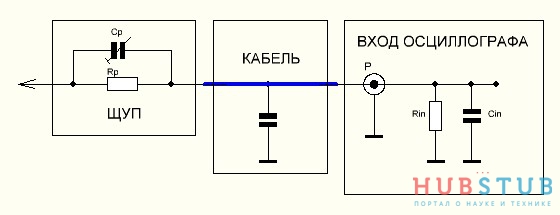 Что такое частотно-компенсированный делитель напряжения или для чего на входе осциллографа параллельно резисторам ставят конденсаторы.