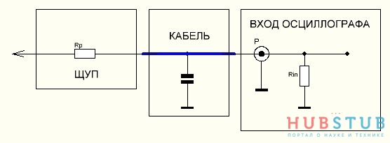 Что такое частотно-компенсированный делитель напряжения или для чего на входе осциллографа параллельно резисторам ставят конденсаторы.